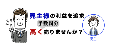 売主様の利益を追求。高く売りませんか？